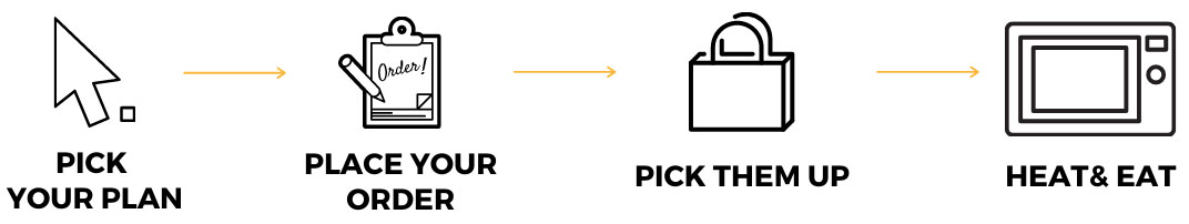orderArrow